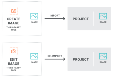 An image import or reimport is required when using a third-party imaging tool.