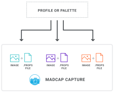 Global profiles from MadCap Capture maintains consistency across images.