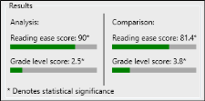 Example of a text analysis report run on a content file.