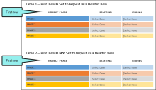 Image showing two tables where one header row has been set to repeat and the other hasn't.