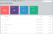 The Content Services Portal with user searches from Elasticsearch output.