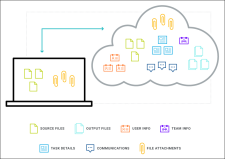 Graphic illustrating source control provider and data storage in Central.