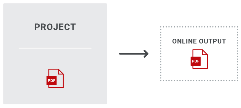 PDF Online Diagram A simple diagram showing that you can place a PDF inside online output.