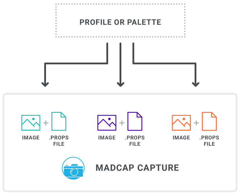 Capture Diagram Global profiles from MadCap Capture maintains consistency across images.