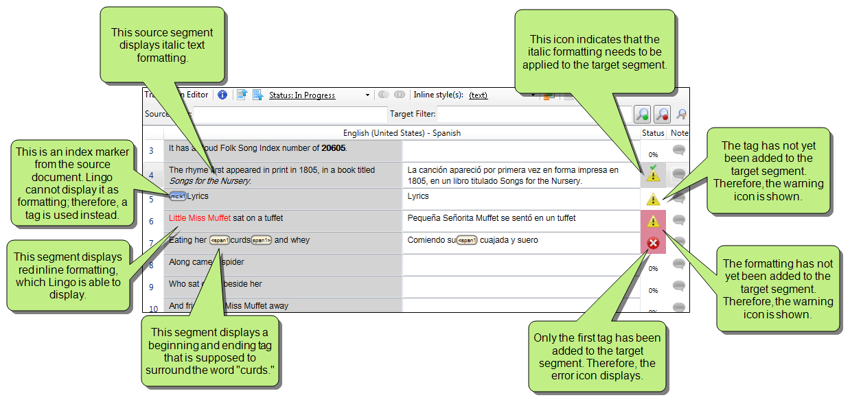 Inline Formatting and Tags